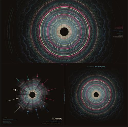 Wave 100 EP: Remixed cover art
